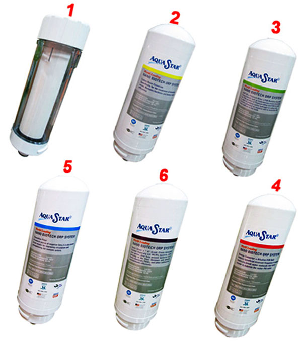 Thay thế lõi lọc nước Aquastar Thay thế lõi lọc nước Aquastar